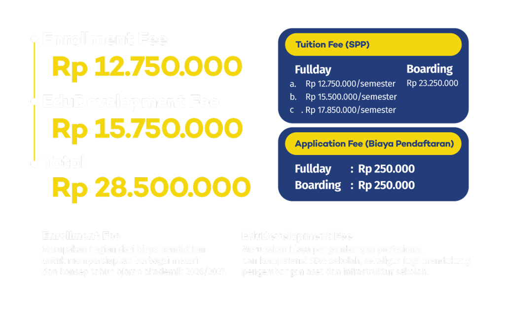 alur penerimaan siswa biaya pendaftaran 1